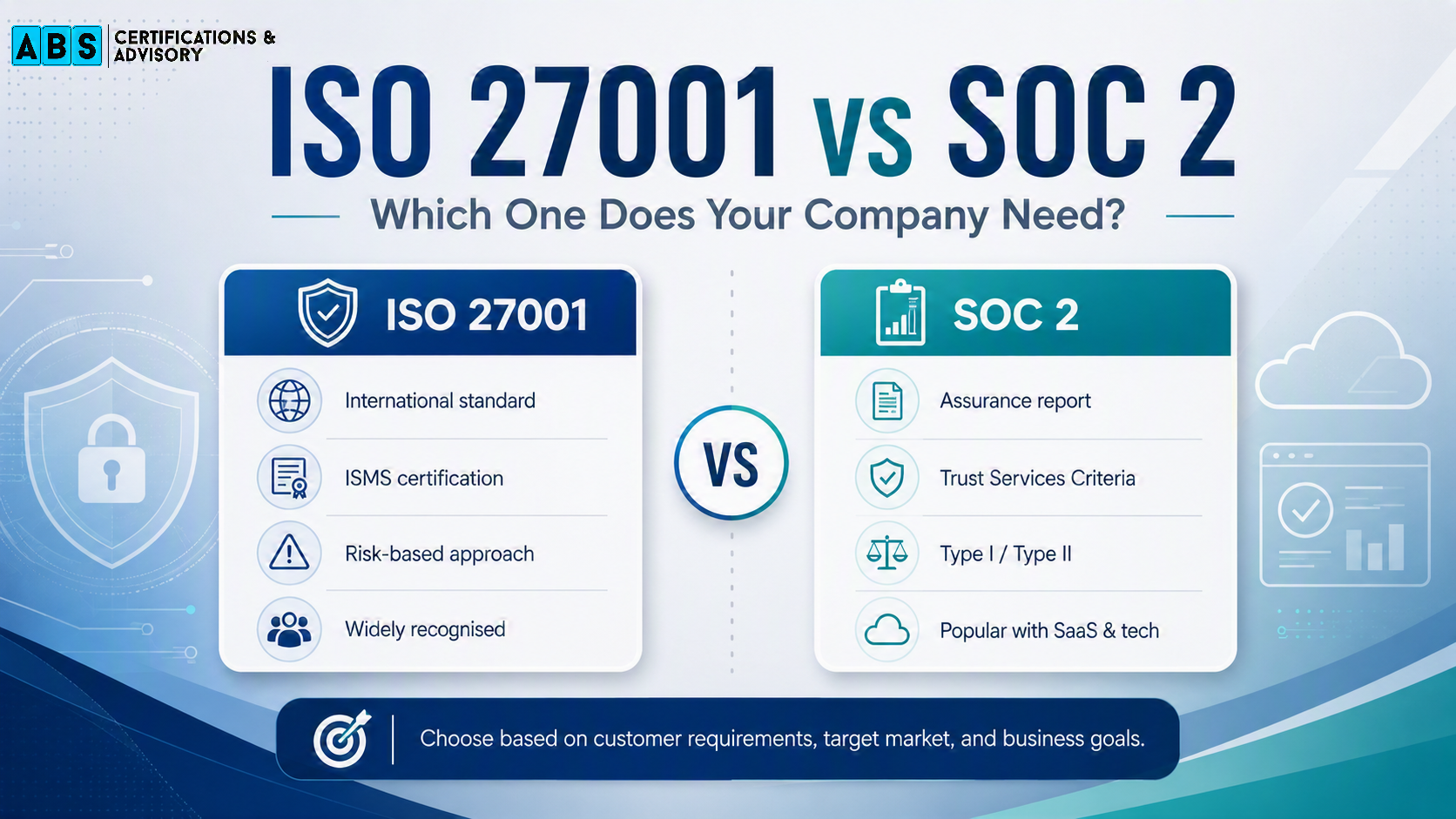 ISO 27001 vs SOC2